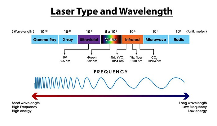 Laser-Type-and-Wavelength-1-1024x596 Laser-Type-and-Wavelength-1-1024x596