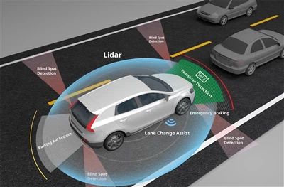 Apakah Panjang Gelombang Laser Yang Digunakan dalam Sistem Lidar-dilekapkan K...