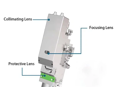 Apakah Jenis Kanta Optik yang Digunakan dalam Kepala Kimpalan Laser?