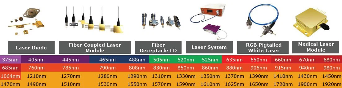 LASER WAVELENGTH LASER WAVELENGTH